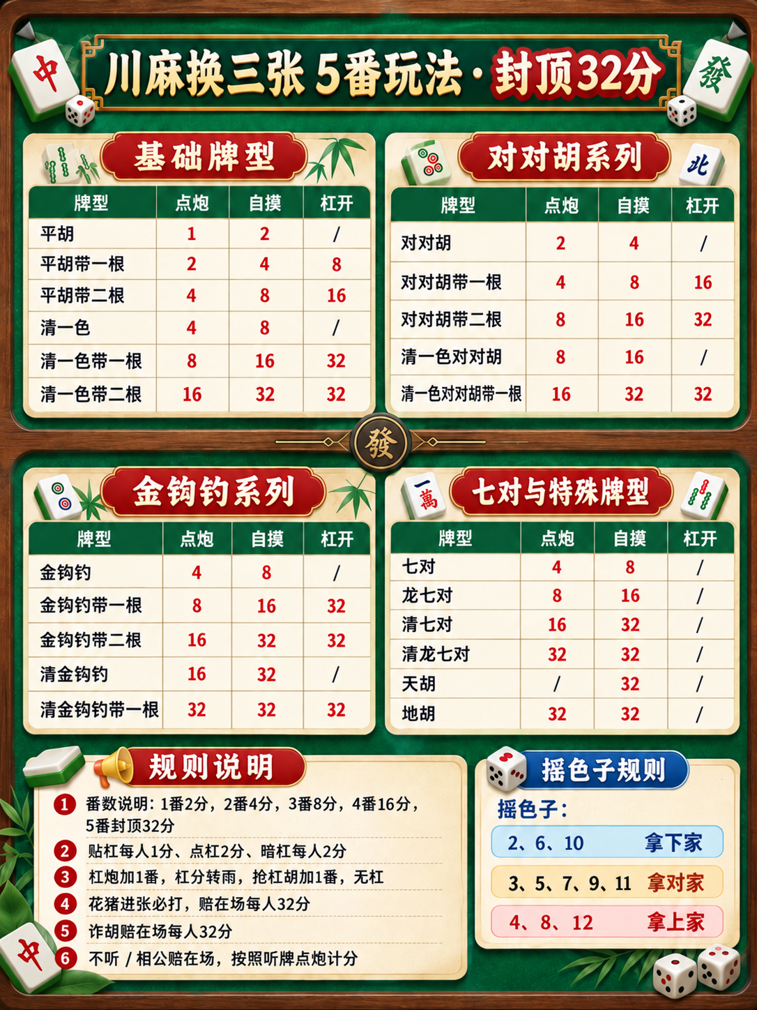 川麻换三张5番玩法与封顶32分规则图